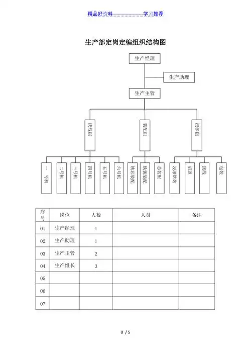 生产部定岗定编组织结构图