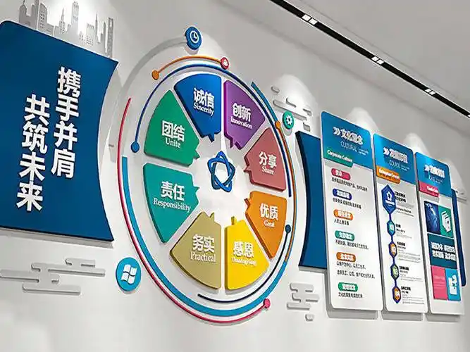 办公室文化墙应该如何呈现企业文化的内容?_设计_策划_客户