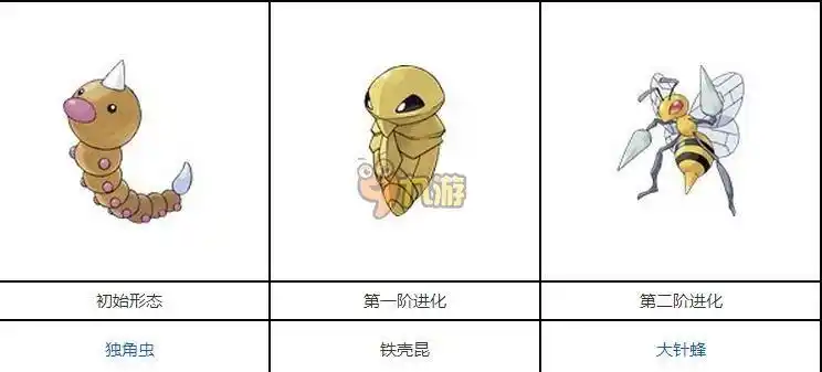 口袋妖怪go独角虫进化攻略多图