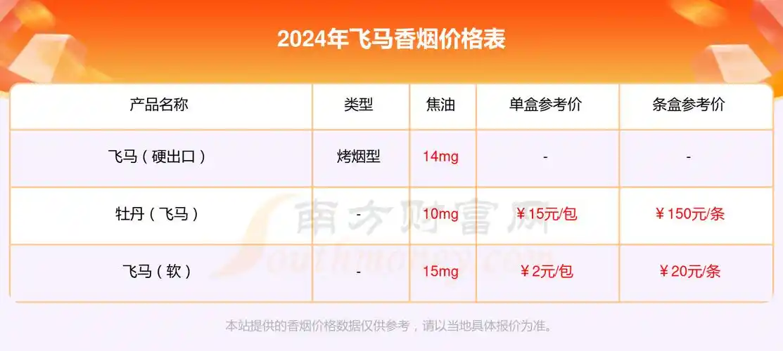 飞马软出口香烟价格2024查询