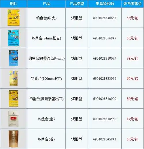 钓鱼台香烟价格一览表2022价格表图