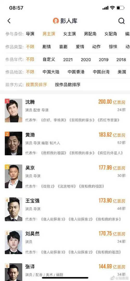 沈腾成为中国影史首位200亿票房演员