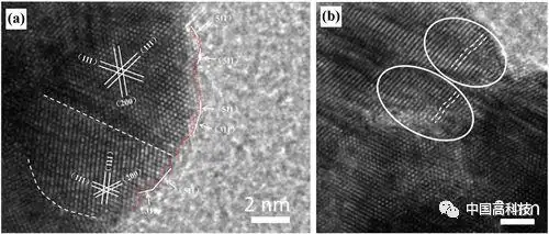 (a)颗粒中存在的孪晶界和高指数晶面;(b)晶格畸变的局部放大图.