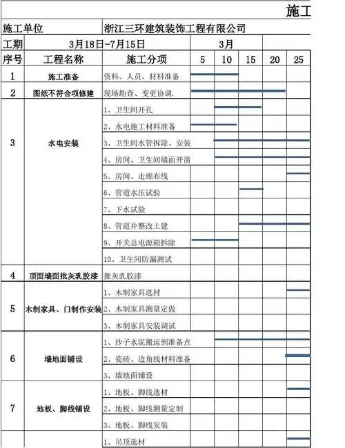施工进度计划节点图(装饰工程)