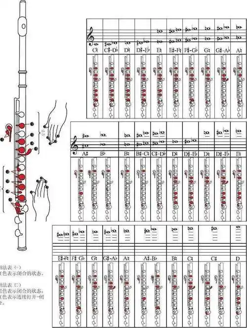 请问长笛次高音re的指法是什么