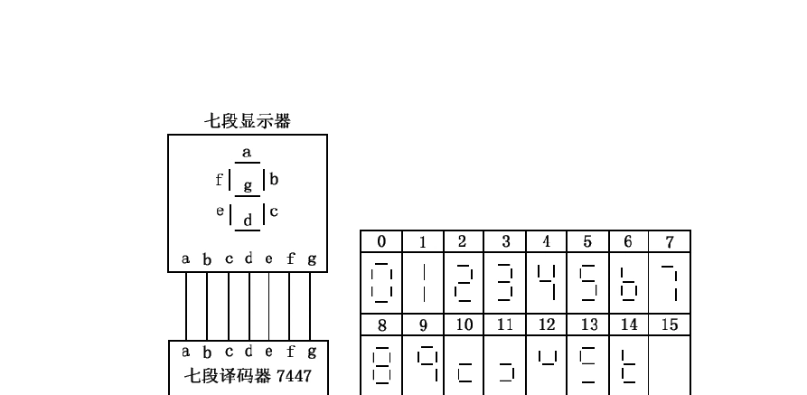 图2-1-2 7447原理图 图2-1-3 7447管脚图