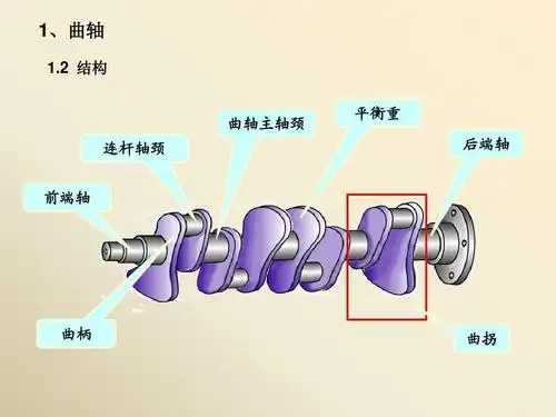 汽车发动机构造课件ppt