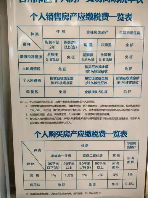 92平米新房,契税要缴多少