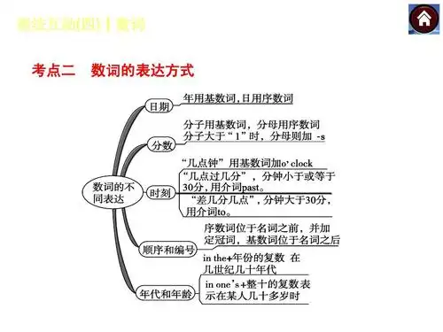 (外研·全国)2015届九年级英语复习课件:语法互动四 数词(共14张ppt)