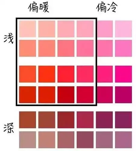 肤色色调和明度(深浅)| 黑框中为适合中国人的口红色