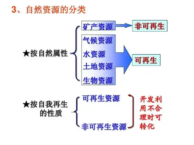4.3自然资源与人类活动ppt