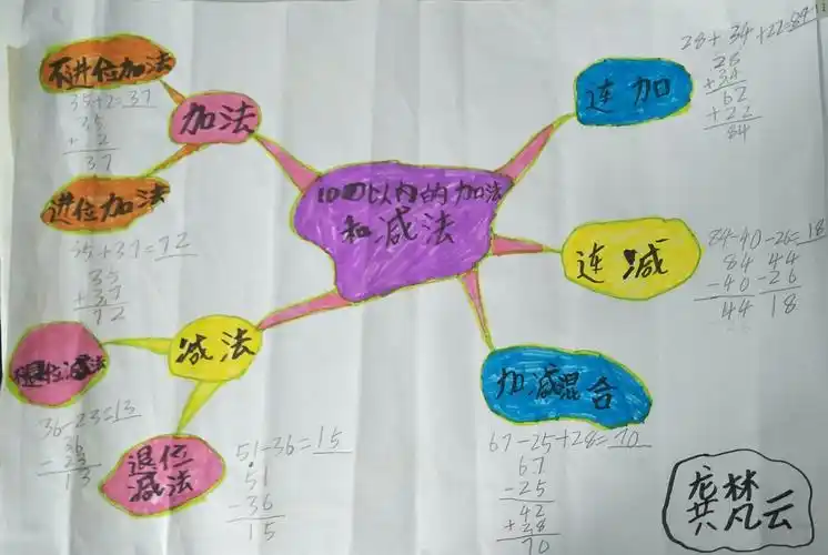 你初次尝试,我细细品味——记100以内加减法的整理与复习(6)班