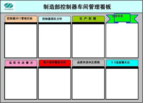 车间看板管理模版
