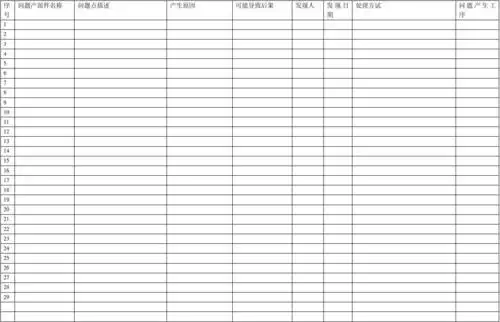 生产质量问题统计表