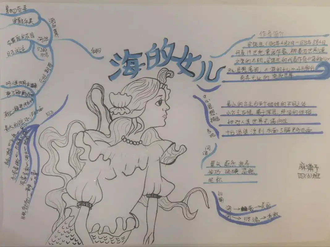 童话故事《海的女儿》思维导图