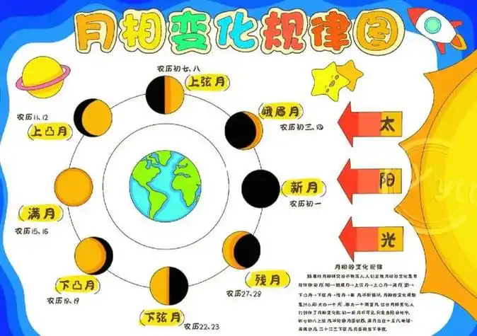 月相变化规律图手抄报线稿可售