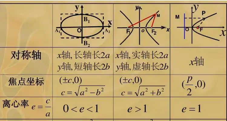 双曲线的离心率