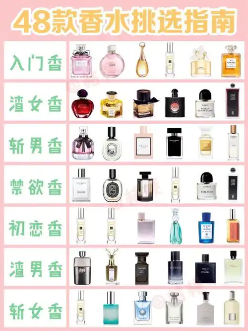 48款香水分类大合集 挑选属于你的专属香