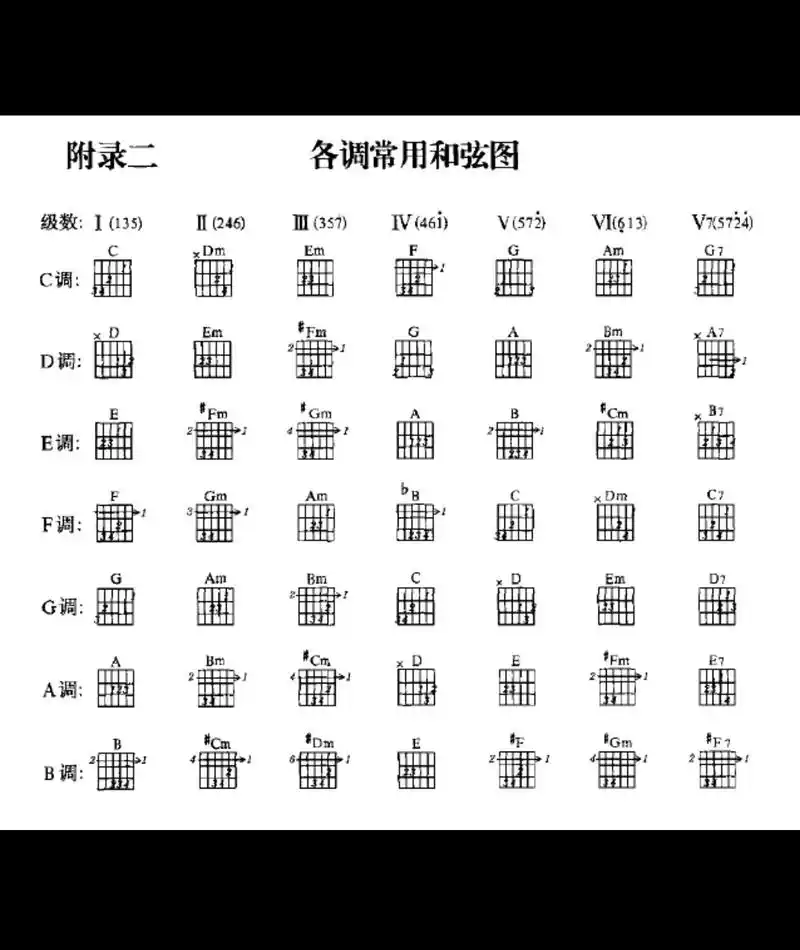 教你一招记住九成和弦名称