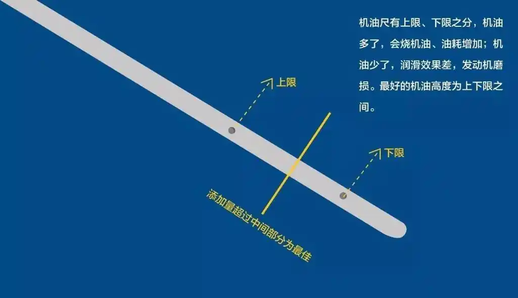2看车第二步:拉出机油尺