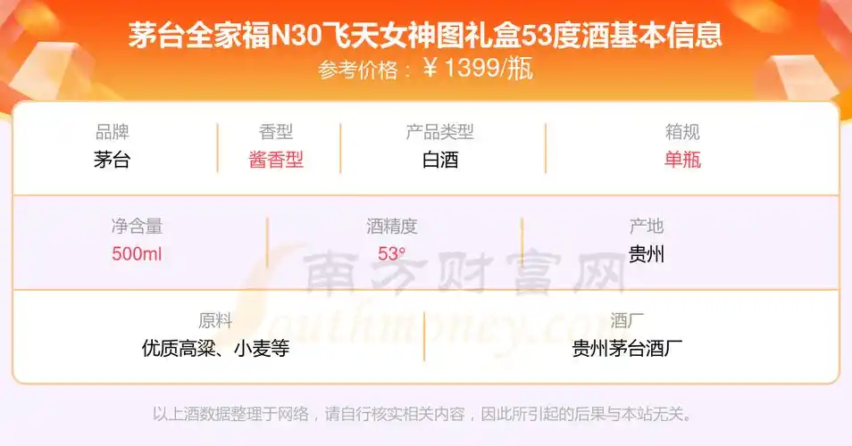 茅台全家福n30飞天女神图礼盒53度多少钱一瓶2024(茅台酒价格表)