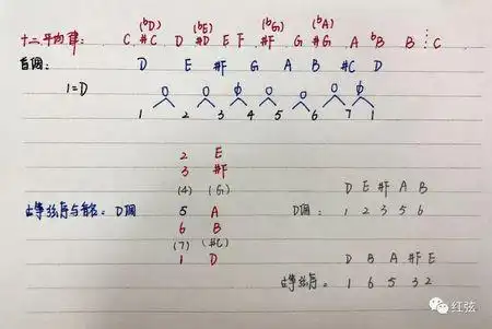 古筝4,7用十二平均律调节是对应的是什么符号?