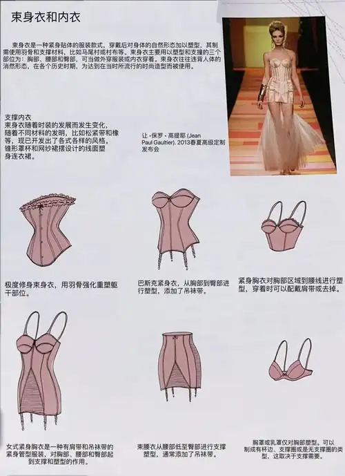 国际服装缝制工艺详解已经有宝子拿走了