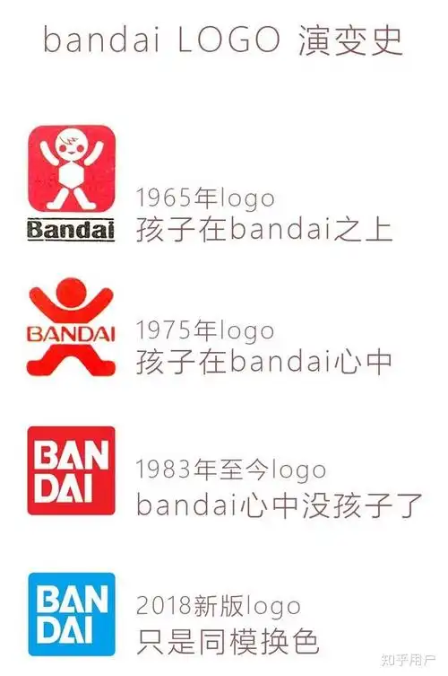 万代的高达是红标质量好一点还是蓝标