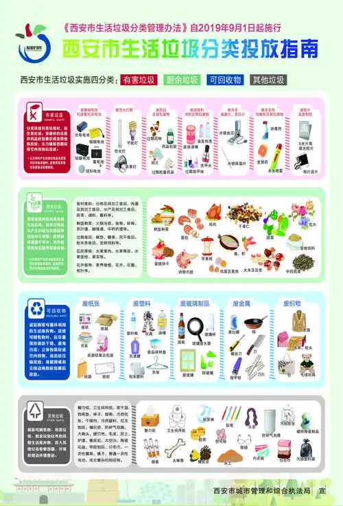 西安生活垃圾分类投放指南