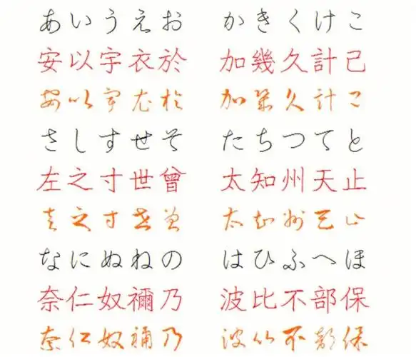 记日语五十音图