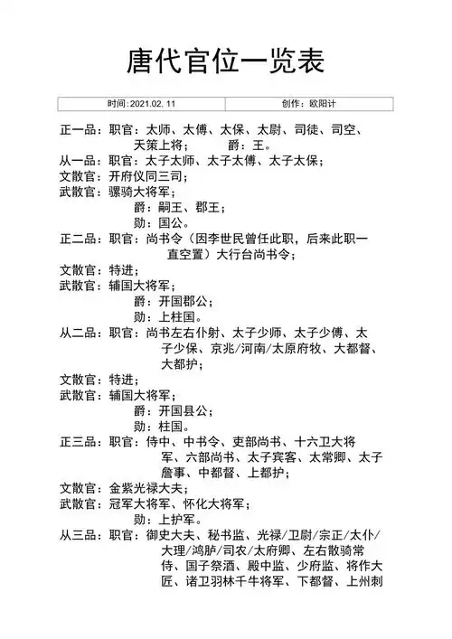 唐代官位一览表