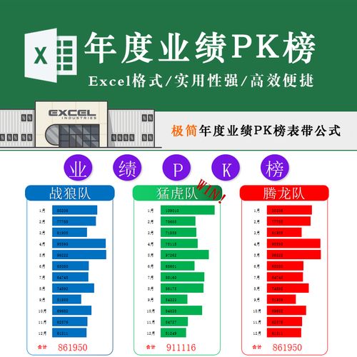 简单实用年度销售团建业绩pk榜表格业务团队激励带公式excel模板