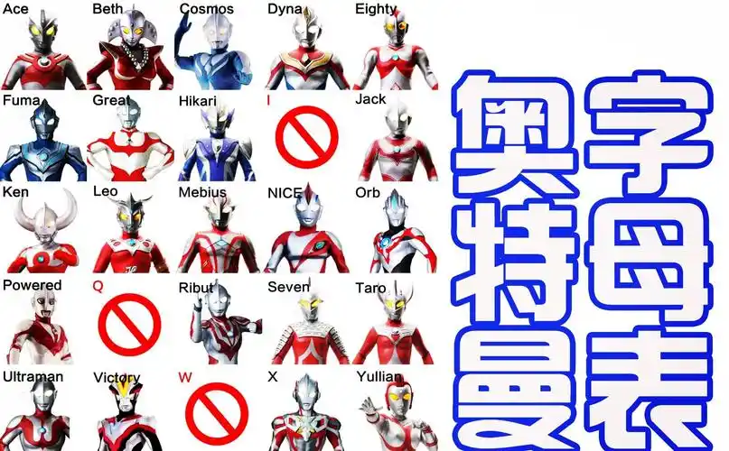 比如艾斯奥特曼对应字母a,或者高斯奥特曼对应字母c等等.