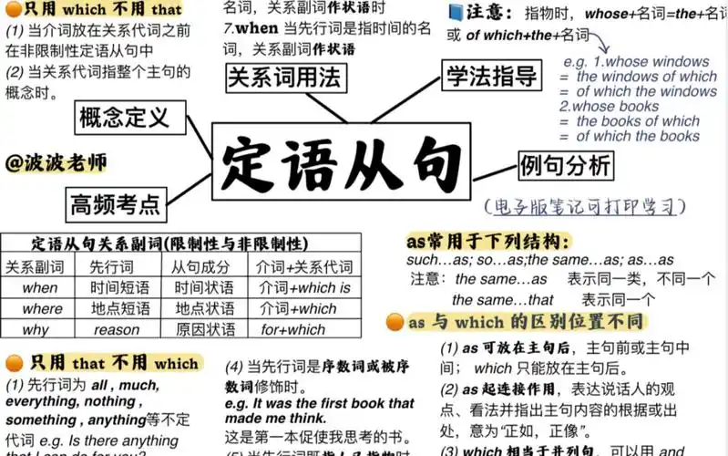 定语从句悟了!一张思维导图包明白!狠详细了!存一份!