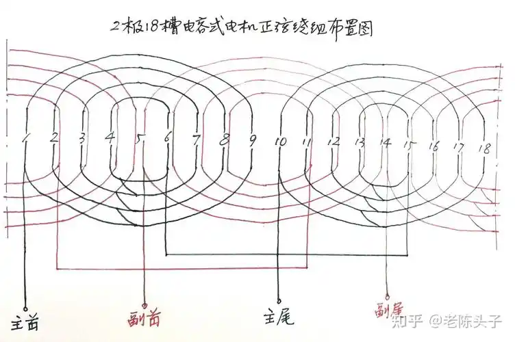 单相电机正弦绕组 - 知乎