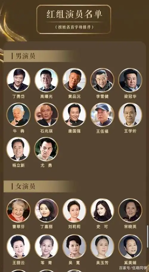 你喜欢第七个"中国电视好演员"候选名单中的演员吗?