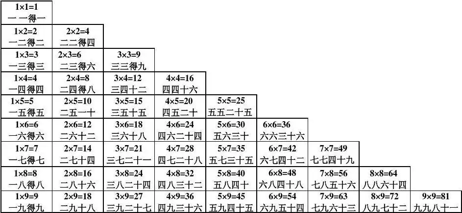 二年级乘法口诀表