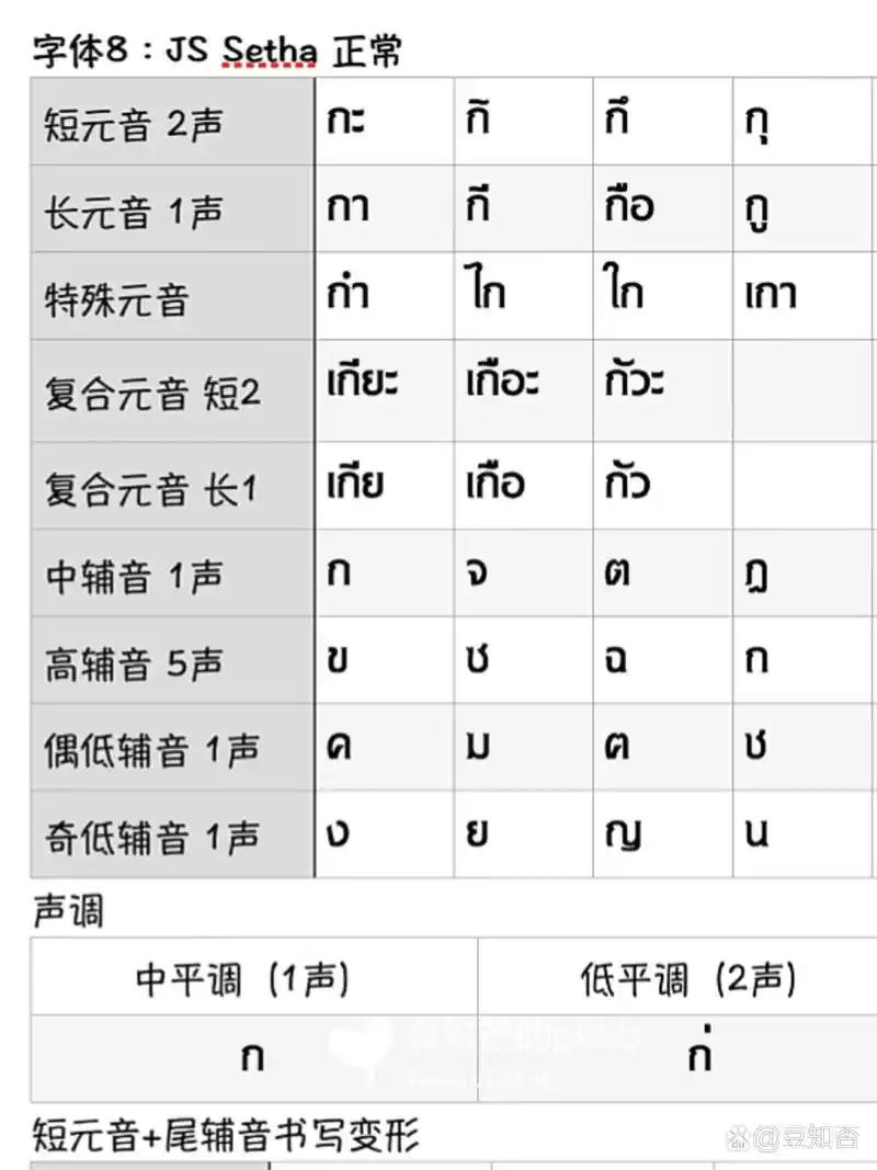 【泰语学习第78天】还是要学习广告体了 发现还是要认一下广告体的