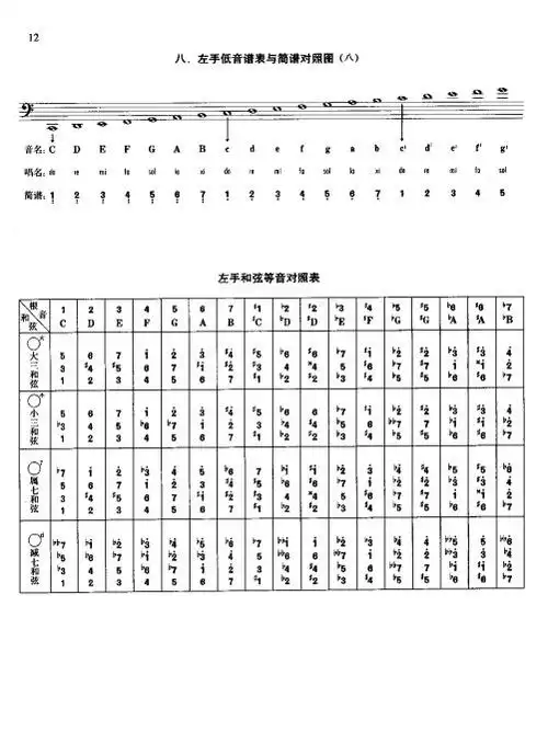 巴扬演奏法 手风琴 初级教程 目录1 20