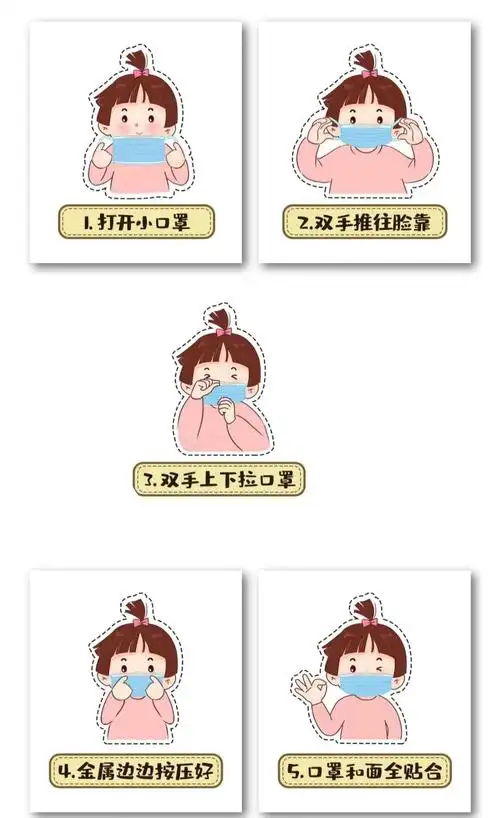正确佩戴口罩的步骤