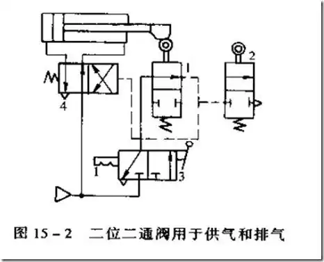 二位二通电磁阀在气动回路中的应用