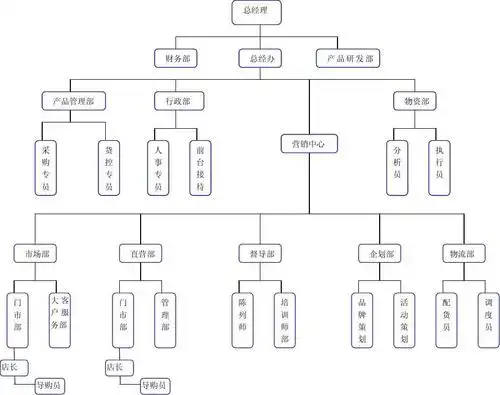 组织架构图 第1页 (共2页,当前第1页) 的相关文档搜索 相关文档 最新