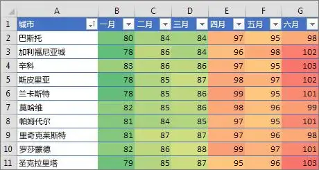 excel如何根据条件对单元格进行颜色填充--web