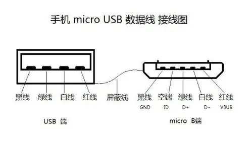 如何正确判断usb等接口的接线顺序 - yangxinqiu - yangxinqiu---博客