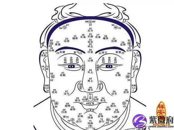 脖子上的痣看吉凶