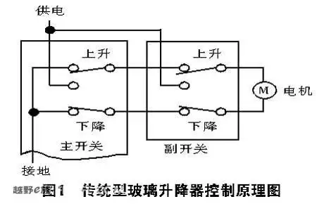 求教电动窗控制盒的接线方法 - 京 越野e族论坛 越野/suv/旅行/赛事