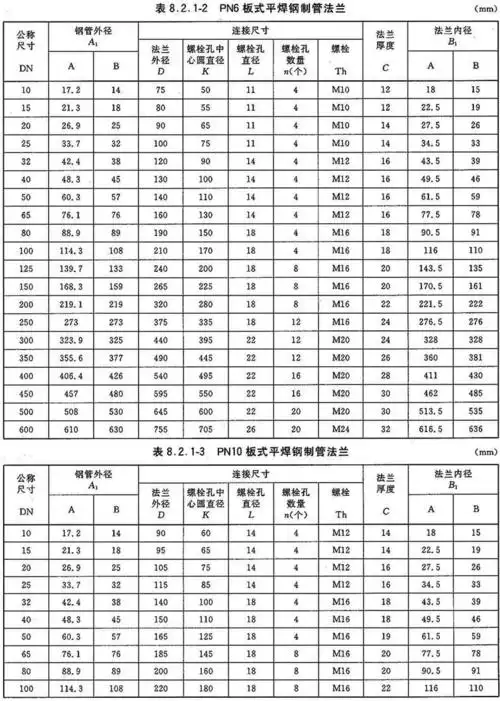 不锈钢316板式平焊法兰,pl,pn25,dn10,rf,hg/t20592Ⅰ,316,法兰内径a