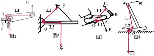 在如图中画出动力f1的力臂l1和阻力f2的力臂l2.
