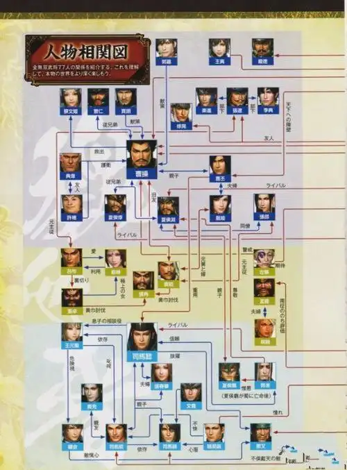 《真三国无双7》魏国各势力关系图解