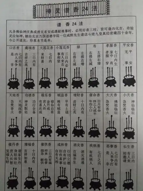 拜佛也有不一样的方式二十四香谱图解,香的燃烧24图解烧香二十四香图